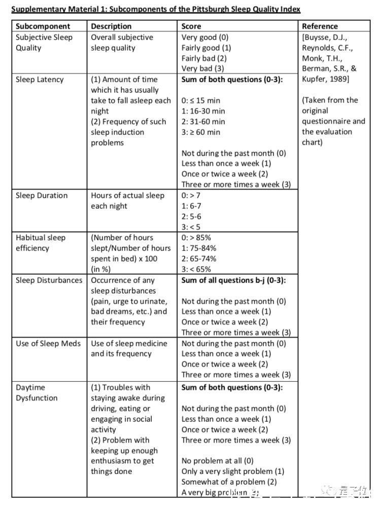 f7小时44分最佳,睡多睡少都不好,养成习惯也没用