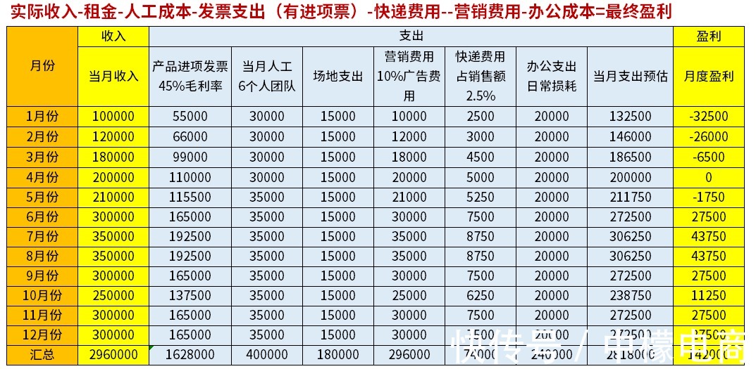 盈利|干货收藏：5分钟带你搞懂“电商税”怎么交