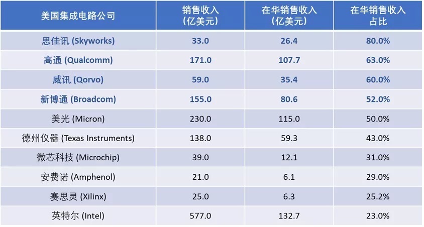 市场|电巢学堂：射频前端模组，看这一篇就够了