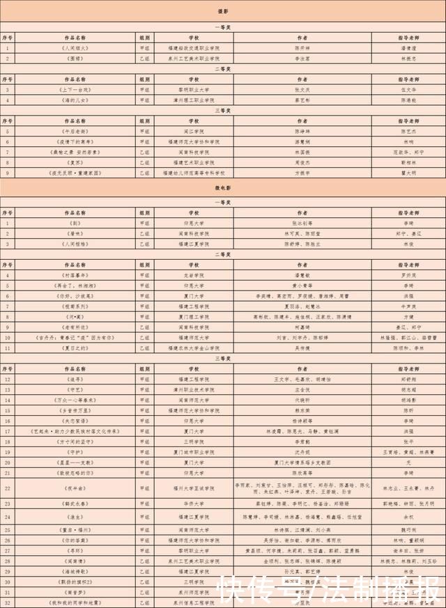 全第六届大学生艺术节获奖结果公布