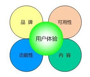 有人不理解,有人不屑,到底什么是UXD