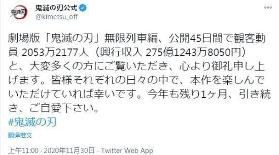 票房|「鬼灭之刃无限列车篇」日本累计票房275亿已至排行榜第二名