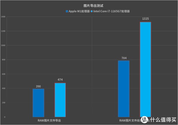 华为mM1版MacBook对比华为MateBook X Pro：Win10生态略胜一筹