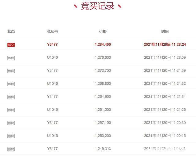 拍卖|江苏省苏州市一54平房产拍卖,以128万元成交
