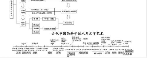 2021高考历史冲刺：高中历史时间轴记忆图及大事年表