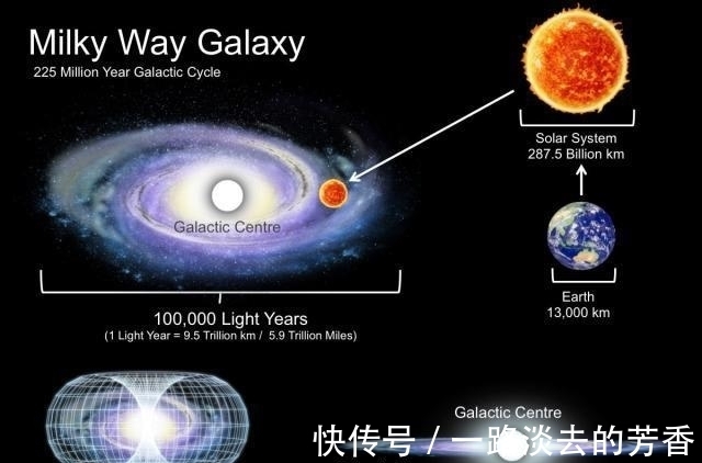 太阳系的上级是银河系 那银河系的上级是什么 全网搜