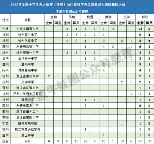 全国中学生|力压群雄！王者归来！镇中系实现大满贯！9人清北保送资格！