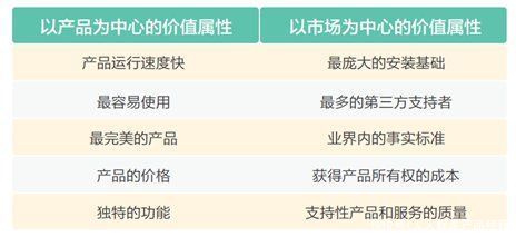 群体|MVP方法论：新产品如何跨越鸿沟进入主流市场？