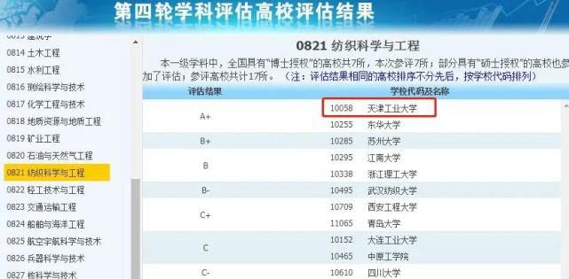 非985、211，却拥有A+学科的13所大学，中等生一定要看看！