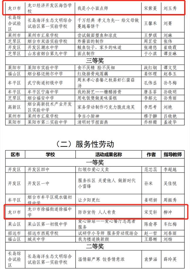 3龙口多所学校、多位老师、学生被点名！有你认识的吗？