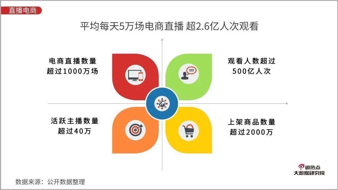 Q3|直播电商行业网络关注度分析报告：2020年Q3版