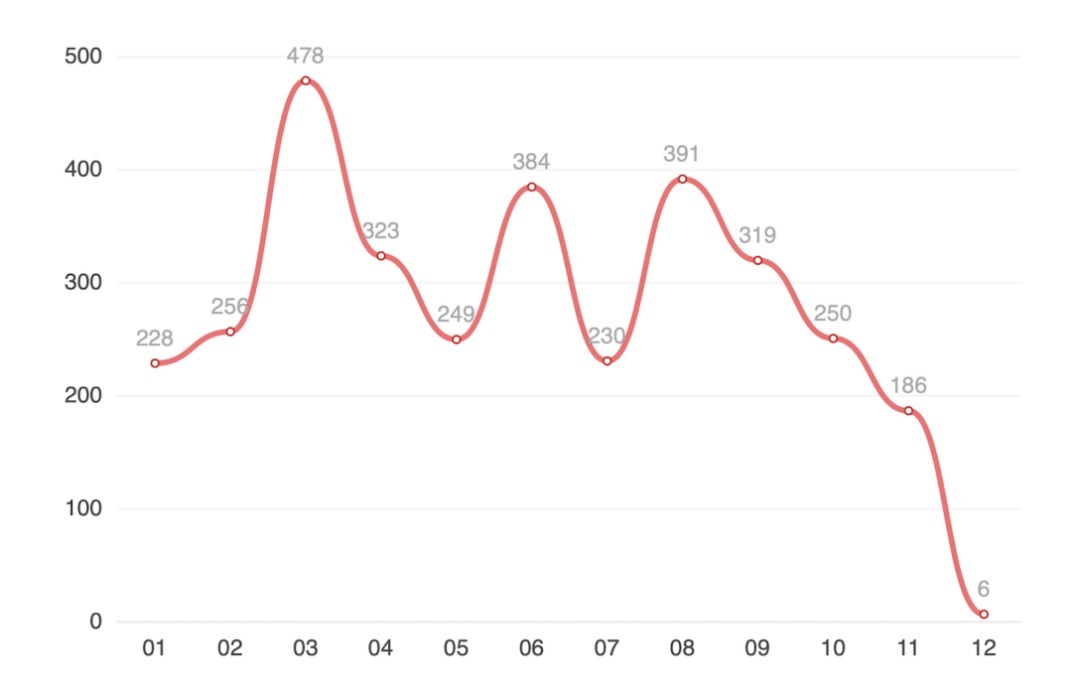 票据|中国票据追索权纠纷案件法律大数据分析与风险防控报告