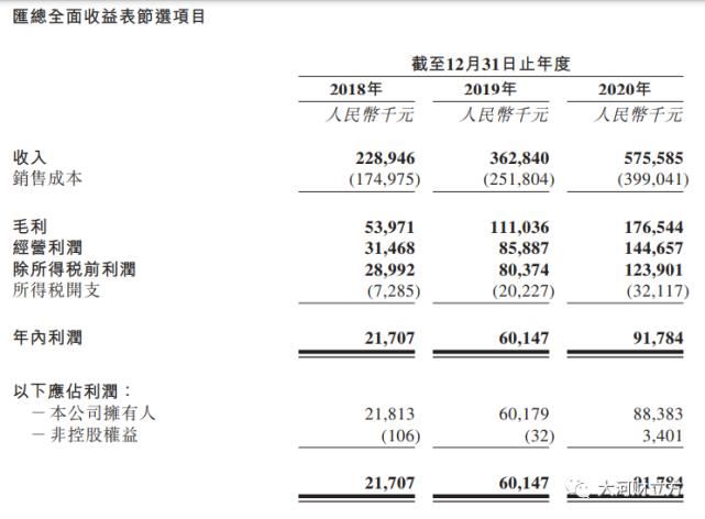 房企|最新！河南又一房企旗下物业赴港IPO