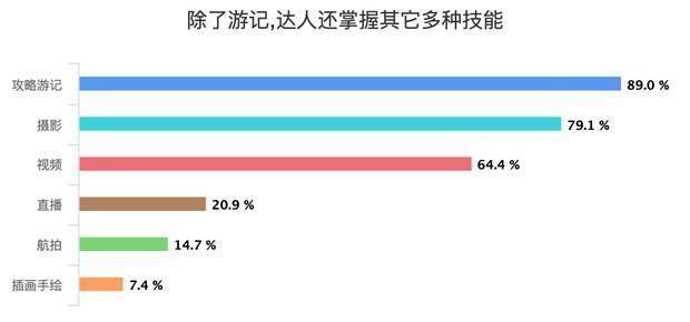 树龄|飞猪发布《旅行达人数据报告》,头部达人年收入超50万
