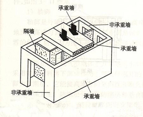 小屋|家庭装修需要注意哪些问题？五个需注意帮你解决小问题