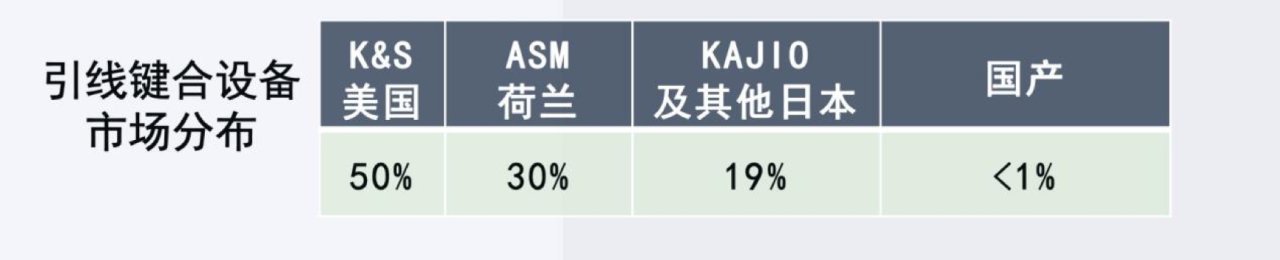 焊机|融资丨半导体封装设备先进制造商「凌波微步」获数千万A轮融资，推动半导体设备国产化