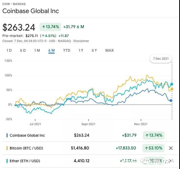 Cloud|浅谈Crypto领域的「AWS」：Coinbase Cloud、Alchemy和MiddleWare各有所长