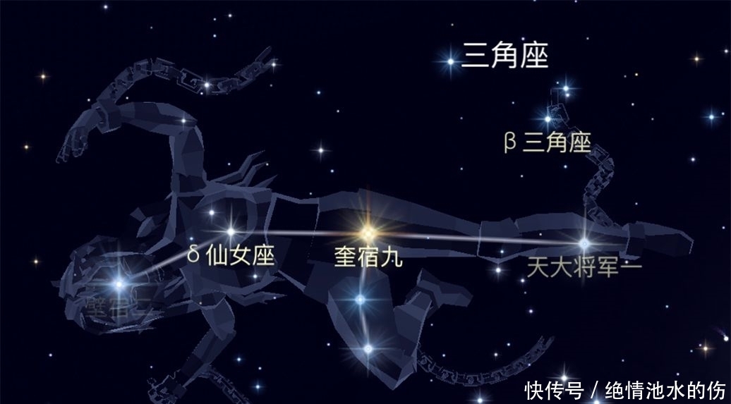 北极星 如何找到仙女座和仙女座星系?
