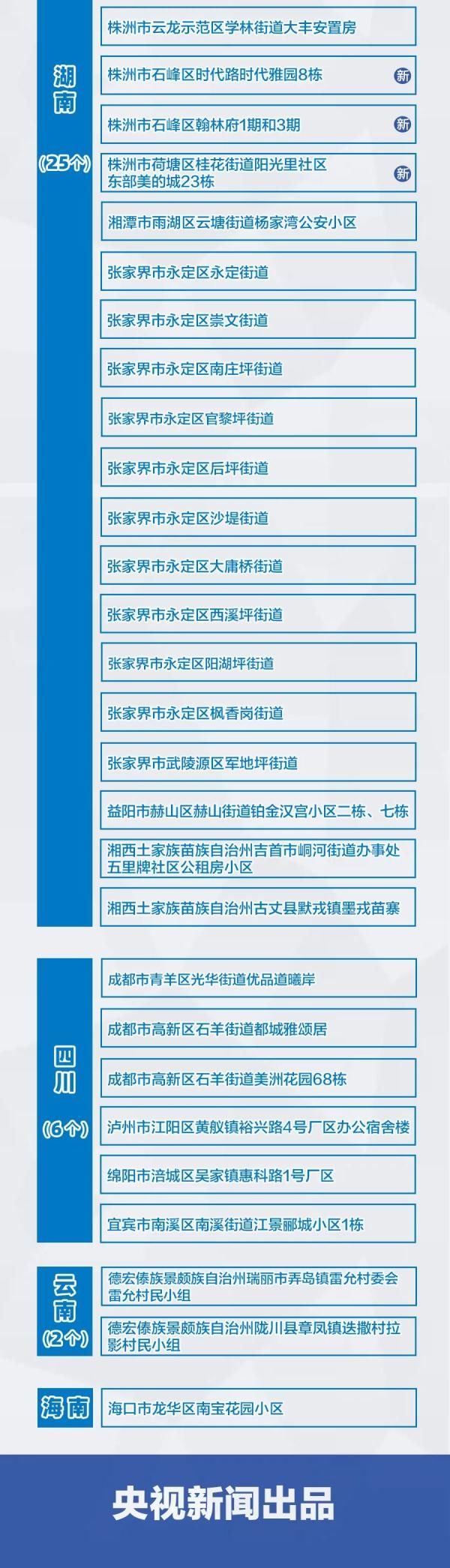 黄码|防疫期间，这些事万万做不得