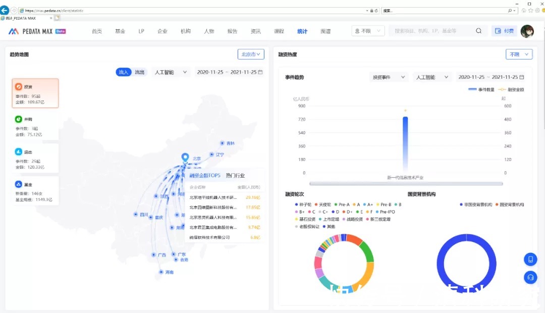 机器人|VC/PE机构人工智能股权投资策略探讨