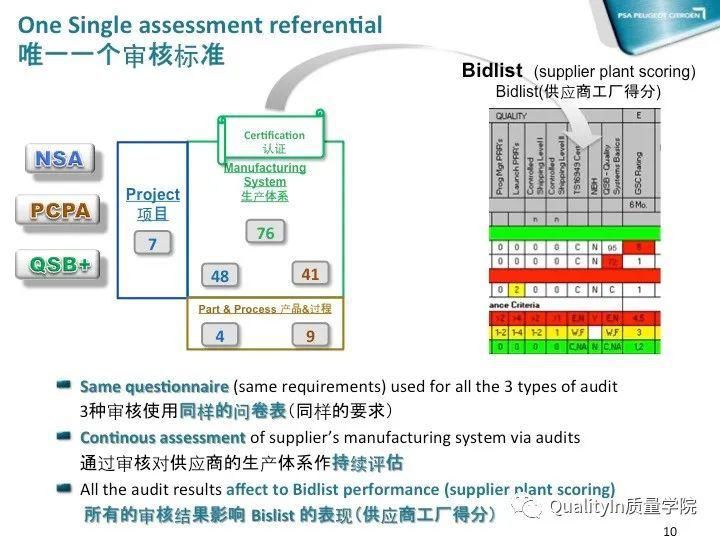 QIP|质量之旅从质量改进QIP启程！