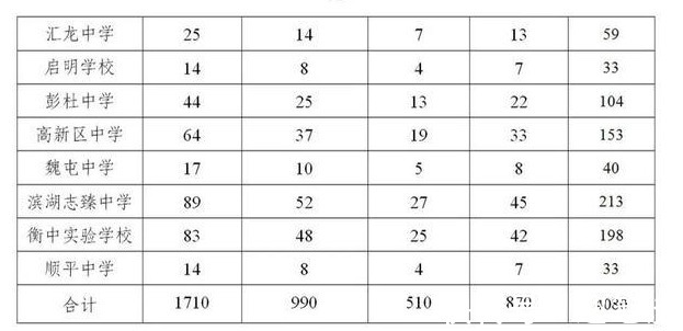 名额|沧州的中考真的变天了么？就是教育均衡发展 没担心必要