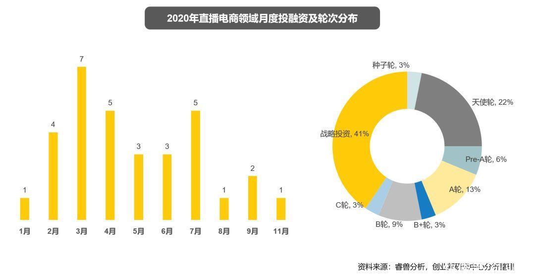 2020直播电商研究报告：市场直逼万亿，如何寻找入局机会？