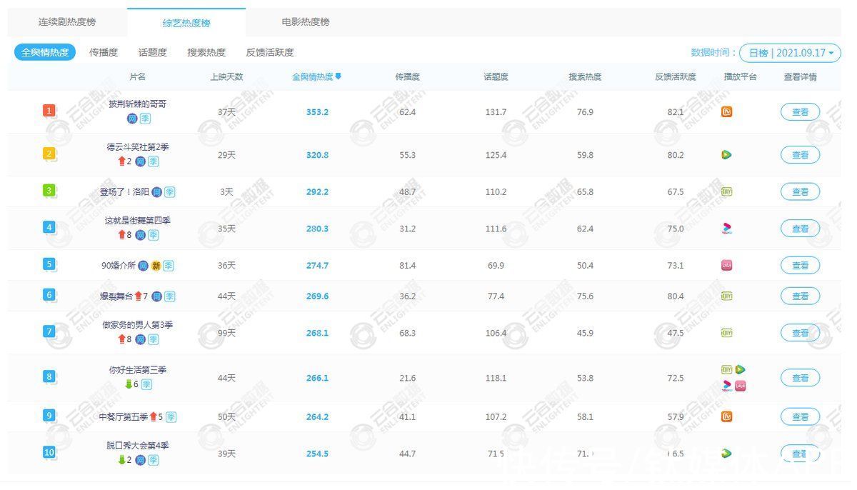 许嵩|2021年的综艺节目：火了，但没完全火