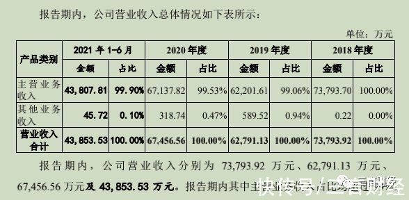 混沌|樊登读书披露一年收入10亿，“知识付费四大天王”谁最强？