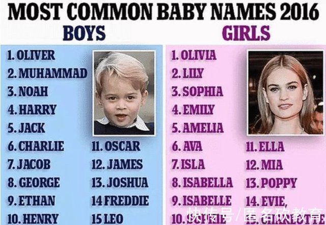 ch你眼中高大上的英文名,在外国人眼里就是“翠花”,其中有你吗