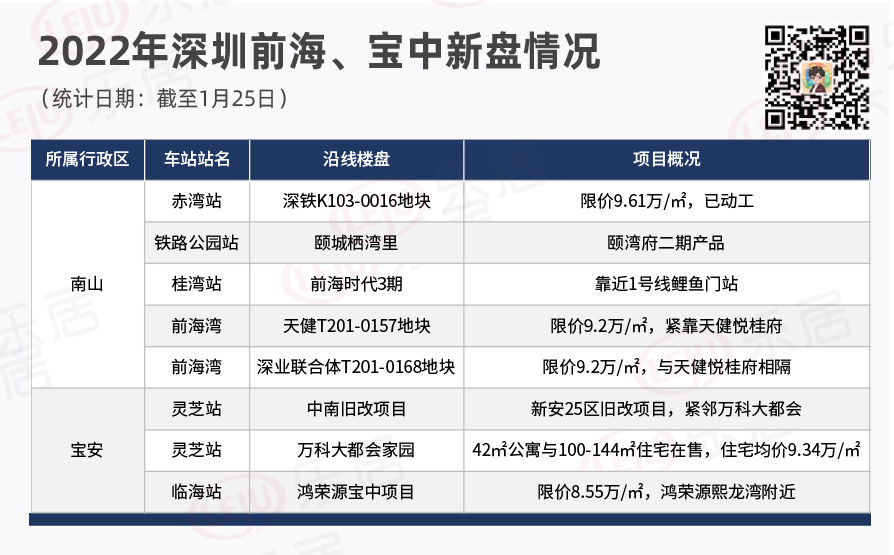 前海|價差最高16萬/㎡！深圳地鐵大數(shù)據(jù)透露房價與交通關系