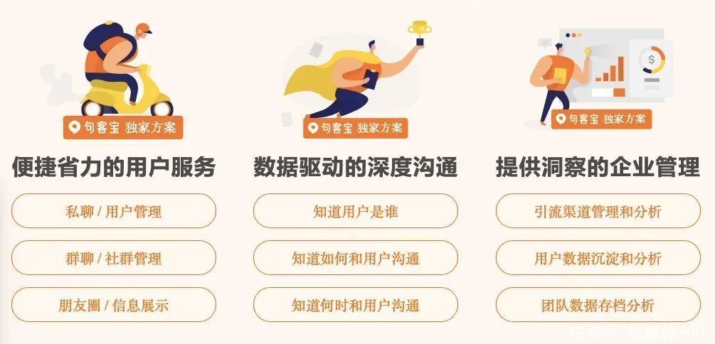 企业|CRM市场规模或达千亿，1000+企业开启围猎之战