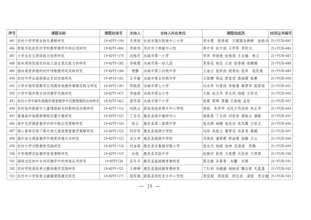 评审|河南农村学校应用性教育科研课题2021年结项评审结果