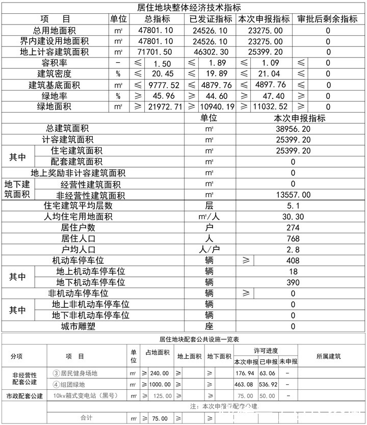 地下车库|武清大规模上新,4期规划预容纳1474人!