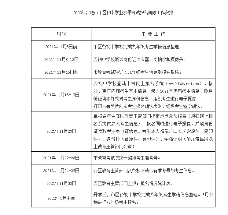 主管|2022年合肥市区中考报名方案发布拒绝符合条件的学生参加中考将严肃追究责任