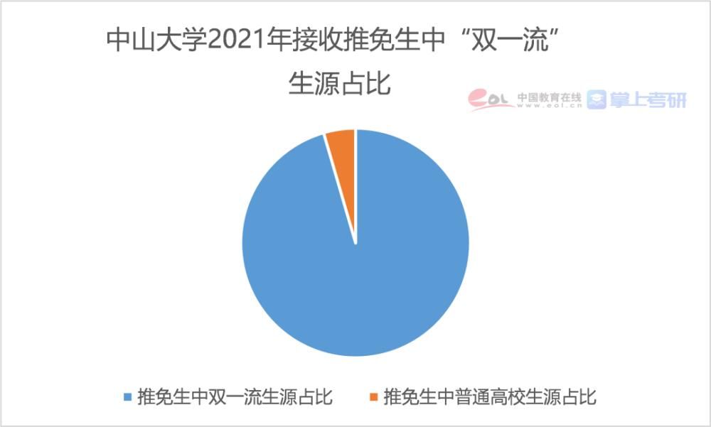 2021研究生报告：博士每年招生超10万人，女生读研占比达55.1%