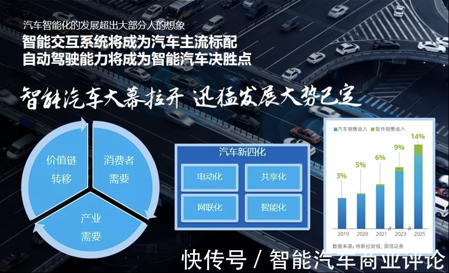我们的生活|集度将首装全球首颗5nm车规级芯片,软件定义汽车时代已然来临
