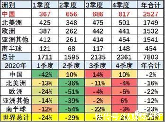 缺芯|2021，全球“缺芯”