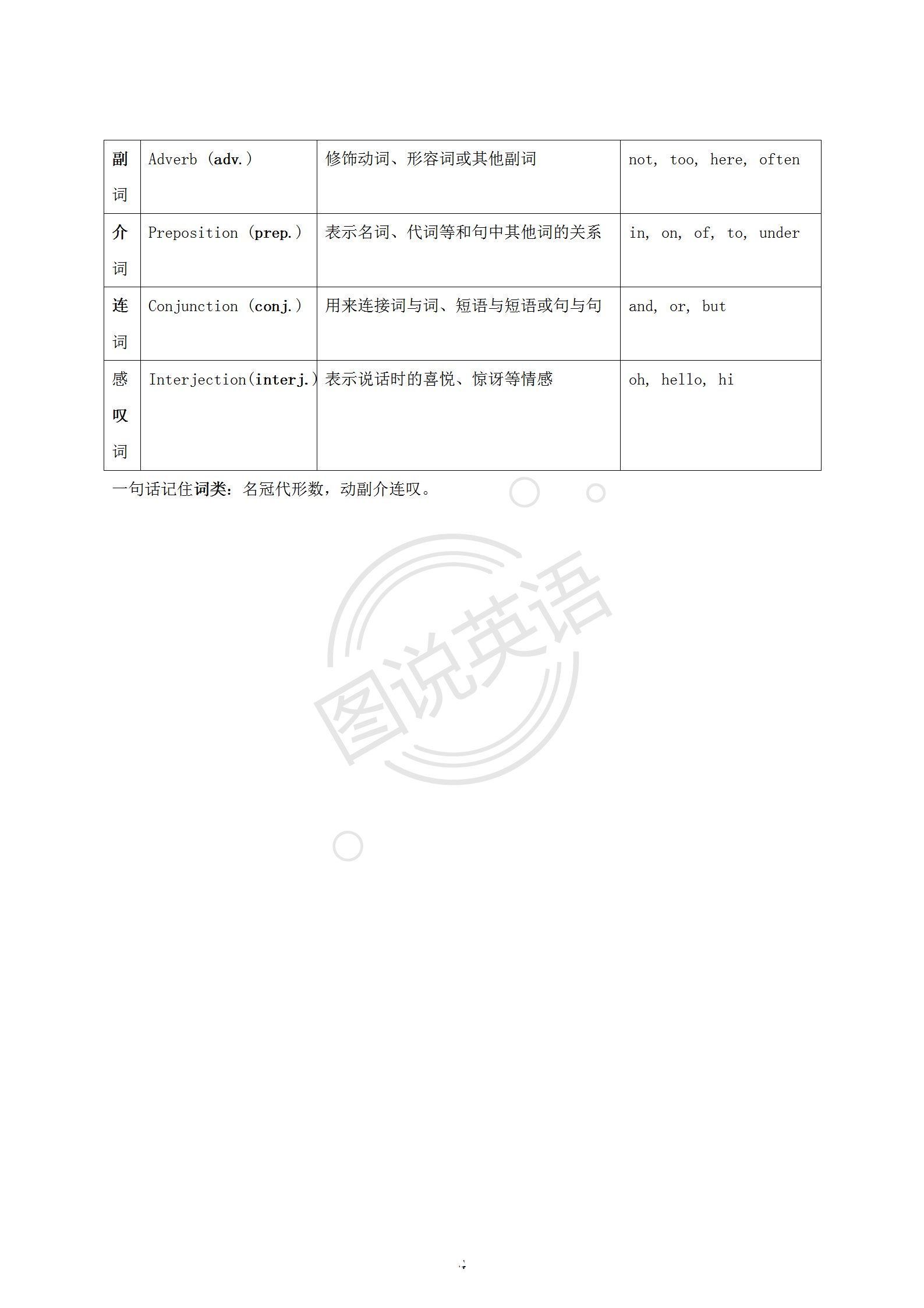 详尽|图说英语：初一英语上册课本笔记，内容详尽