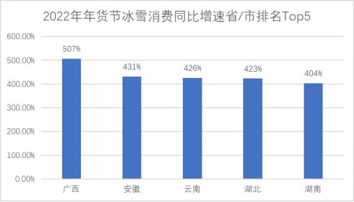 北京冬奥会|一“墩”难求！透过京东大数据，带你了解北京冬奥会“冷冰雪”背后的“热经济”