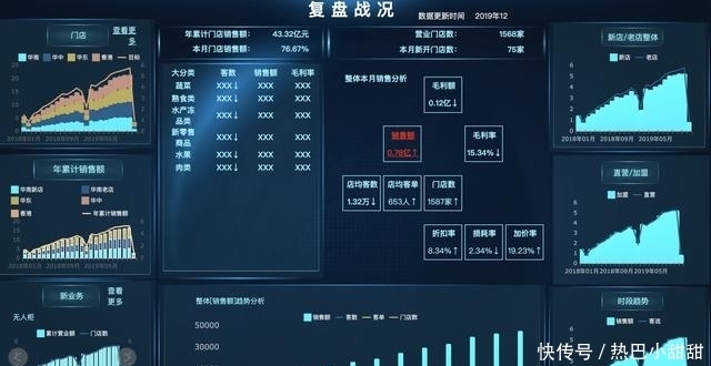 收藏|如何搭建领导想要的管理驾驶舱，这篇方法论值得收藏