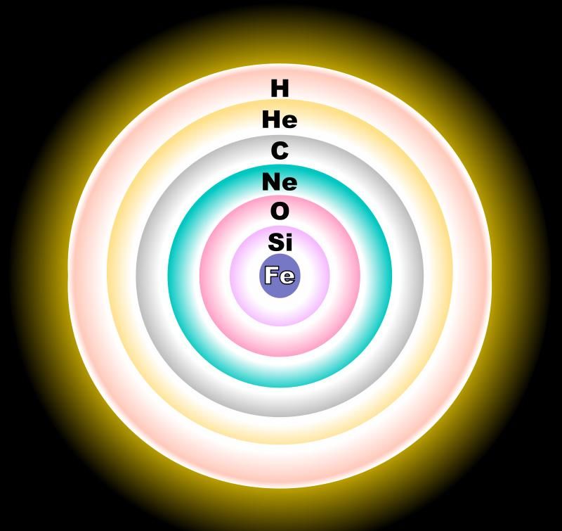 黄金是怎么形成的？宇宙中有全是黄金的星球吗？