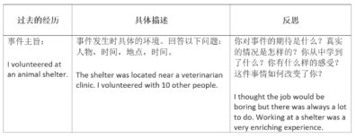  Paper|Reflection Paper怎么写？教你一本正经地思考人生