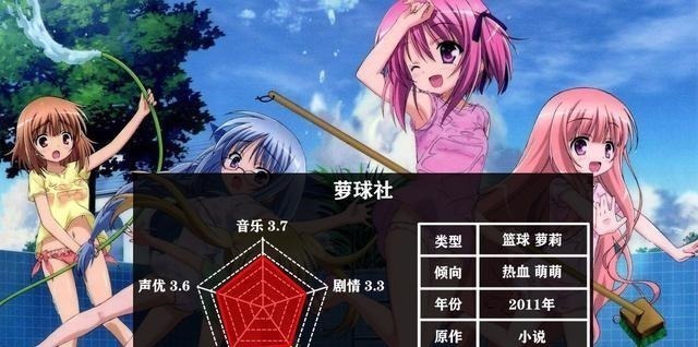 盘点五部萝莉番,看过三部以上,你就可以把自己归为萝莉控了
