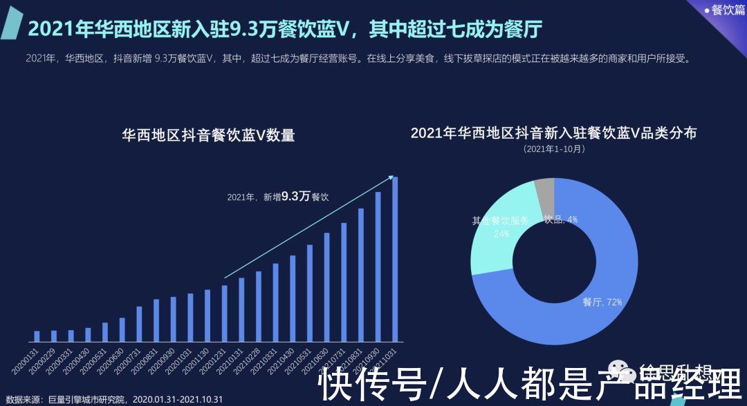 流量|抖音入局本地生活，做得起来吗？