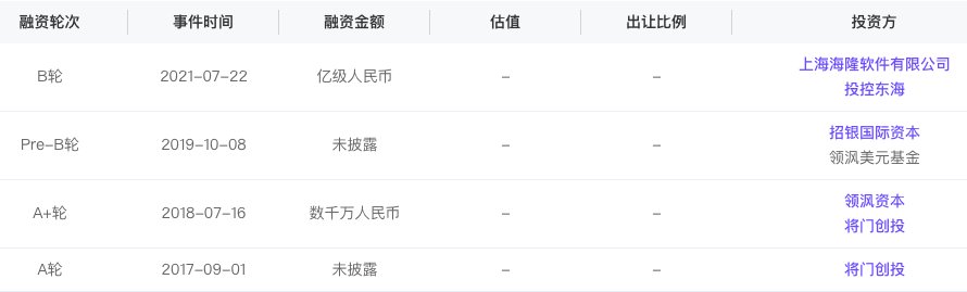 b轮融资|融资丨「宽拓科技」完成亿元级B轮融资，海隆软件领投