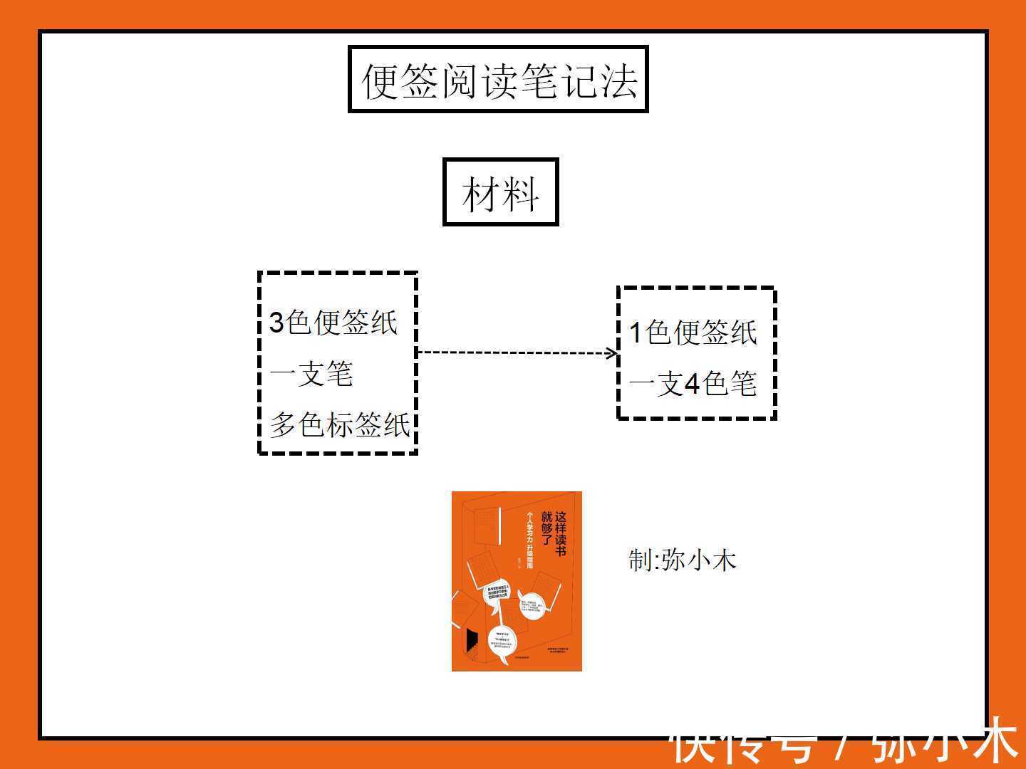 笔记!一支笔,一份便签纸,高效做阅读笔记