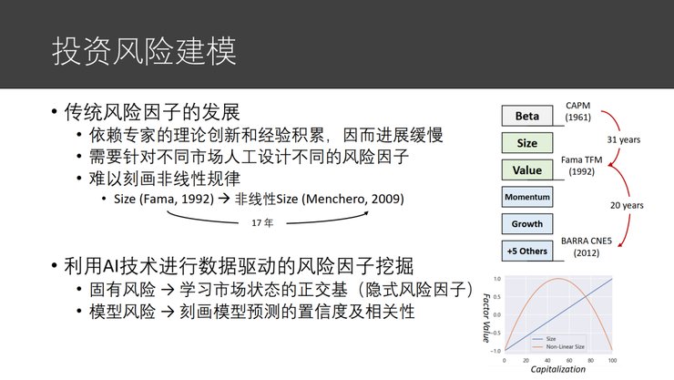 模块|微软亚洲研究院副院长刘铁岩：让智能投资摆脱「纸上谈兵」