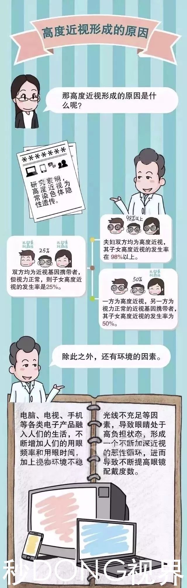 真性近视|高度近视的世界,就是这么残酷。如何预防听听专家怎么说!