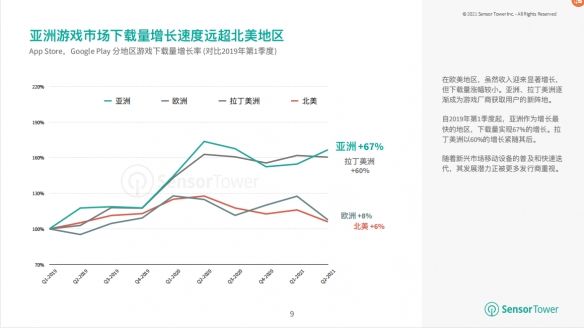 米哈游|2021亚洲手游市场分析报告：腾讯网易米哈游收入最高